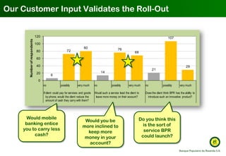 Our Customer Input Validates the Roll-Out


                               120                                            ...