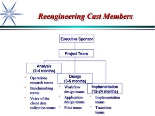 BPRN.ppt very interesting slide to be shared | PPT