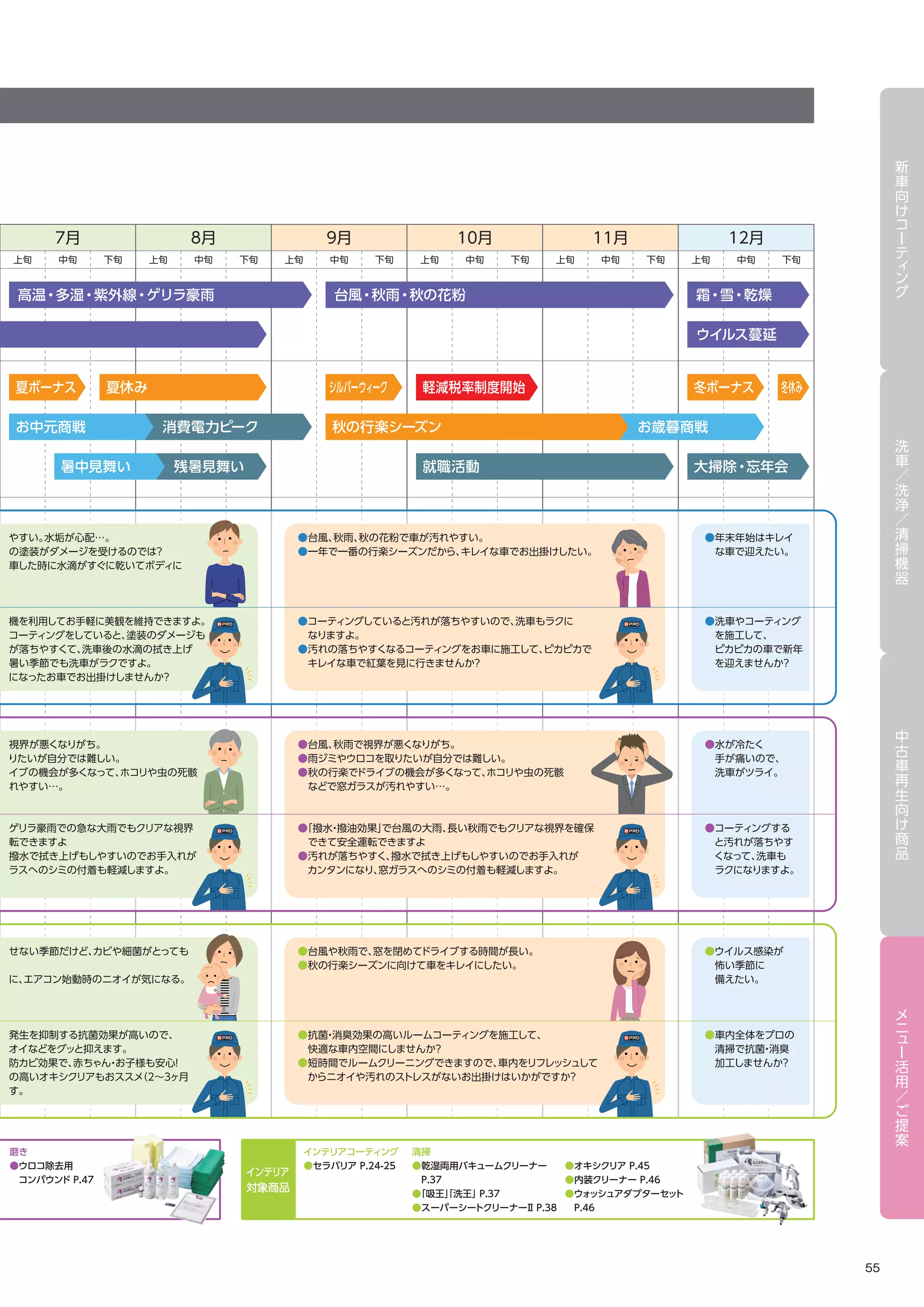 B-PRO（ビープロ）カタログ