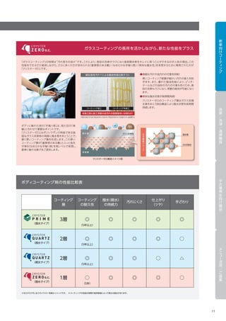 B-PRO（ビープロ）カタログ