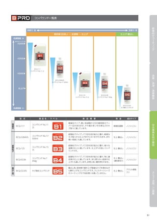 B-PRO（ビープロ）カタログ