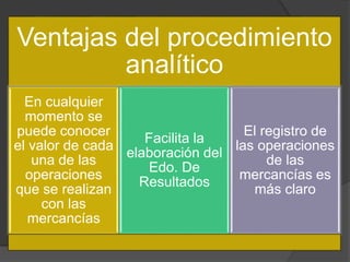 Ventajas del procedimiento
analítico
En cualquier
momento se
puede conocer
el valor de cada
una de las
operaciones
que se realizan
con las
mercancías
Facilita la
elaboración del
Edo. De
Resultados
El registro de
las operaciones
de las
mercancías es
más claro
 