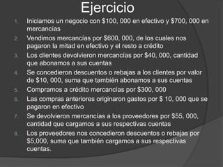Ejercicio
1. Iniciamos un negocio con $100, 000 en efectivo y $700, 000 en
mercancías
2. Vendimos mercancías por $600, 000, de los cuales nos
pagaron la mitad en efectivo y el resto a crédito
3. Los clientes devolvieron mercancías por $40, 000, cantidad
que abonamos a sus cuentas
4. Se concedieron descuentos o rebajas a los clientes por valor
de $10, 000, suma que también abonamos a sus cuentas
5. Compramos a crédito mercancías por $300, 000
6. Las compras anteriores originaron gastos por $ 10, 000 que se
pagaron en efectivo
7. Se devolvieron mercancías a los proveedores por $55, 000,
cantidad que cargamos a sus respectivas cuentas
8. Los proveedores nos concedieron descuentos o rebajas por
$5,000, suma que también cargamos a sus respectivas
cuentas.
 
