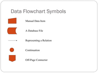 Data Flowchart Symbols
Manual Data Item
A Database File
Representing a Relation
Continuation
Off-Page Connector
 