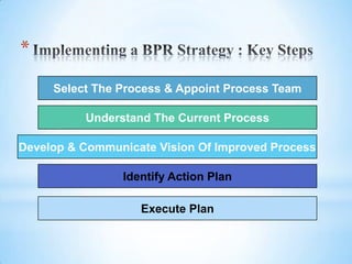 Bpr ppt | PPTX