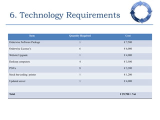 More Efficient Process with a 30 minute saving.- PeopleMore Responsibility.
