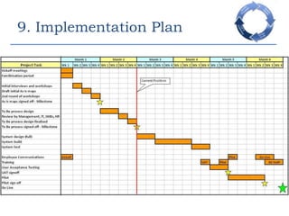 6. Technology Requirements 