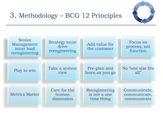 3. Methodology – BCG 12 Principles
