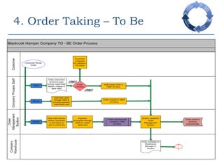 4. Order Taking – To Be