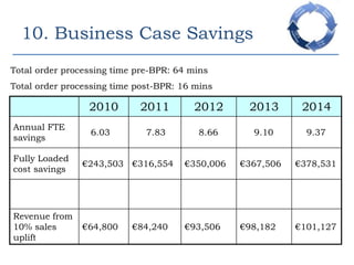 7. Impact on PeopleEase of use of new ordering system will benefit both staff & customers resulting in fewer manual tasks to be carried out improving on current rework and error rate. Staff training will be provided on the new system. Clearer more defined job roles will emerge promoting staff empowerment and motivation. Less part time staff will be required during peak periods. Office staff will no longer have to deal with order processing and so can concentrate on core activities.6 staff will be redeployed in other value adding activities such as sales and marketing. 