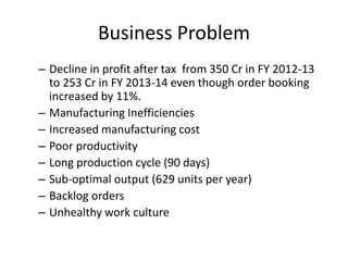 Business Problem 
– Decline in profit after tax from 350 Cr in FY 2012-13 
to 253 Cr in FY 2013-14 even though order booking 
increased by 11%. 
– Manufacturing Inefficiencies 
– Increased manufacturing cost 
– Poor productivity 
– Long production cycle (90 days) 
– Sub-optimal output (629 units per year) 
– Backlog orders 
– Unhealthy work culture 
 