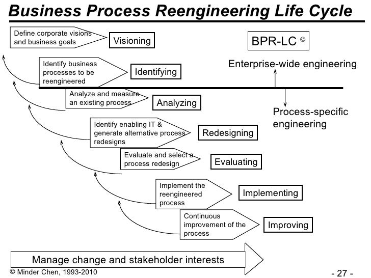 process identification and analysis paper Cause and effect analysis gives identify where and why a process some people prefer to write the problem on the right-hand side of the piece of paper. process identification and analysis paper Cause and effect analysis gives identify where and why a process some people prefer to write the problem on the right-hand side of the piece of paper.