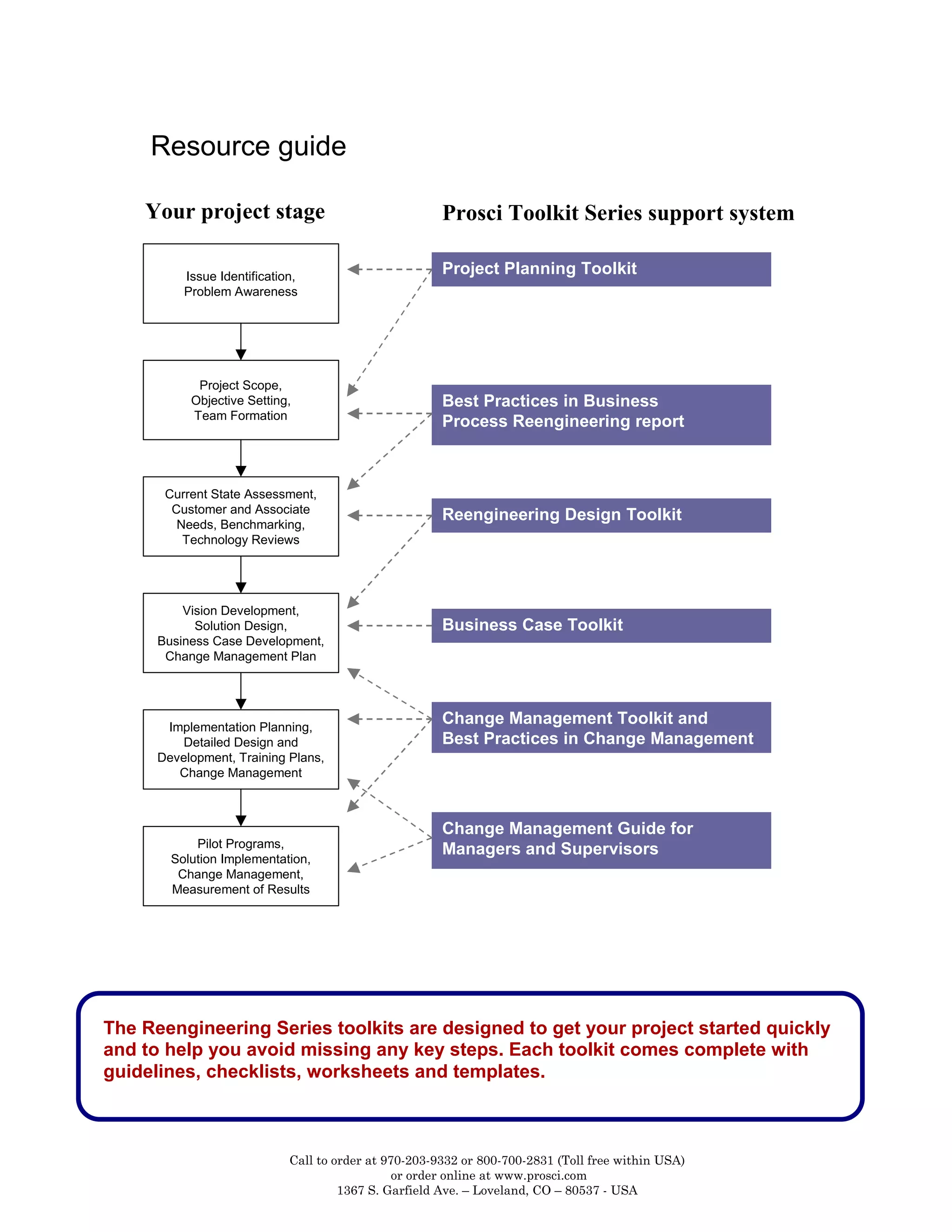 Bpr toolkit series | PDF