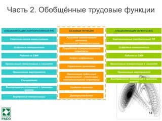 14
2.1.1. Перспективы развития
коммуникационной среды на
ближайшие годы
• Рост спроса на антикризисные коммуникации, который обусловлен как нестабильной
конъюнктурой мировой экономики, так и ускоряющимся темпом распространения
информации, сделавшей информационные кризисы более частыми, а кризисные
коммуникации неотъемлемой частью профессии
• Возрастание дифференциации целевых групп и коммуникационных инструментов,
повышение адресности коммуникаций и внимания к таргетированию коммуникационных
кампаний
• Рост запроса на установление доверия и открытых взаимодействий государства, бизнеса и
общественности, в том числе усиление фактора КСО. Увеличение спроса на услуги и по
развитию внутрикорпоративных коммуникаций и коммуникационный менеджмент
социальной деятельности компаний
• Усиление локальных и региональных субъектов, рост их коммуникационной активности,
сопровождаемый повышением интересов общественности к местной повестке
• Увеличение объёмов информации, усиление конкуренции за дефицитный ресурс
внимания, и как следствие, рост популярности таких форм «упаковки» информации, как
визуализация и создание историй
• Развитие цифровых и мобильных коммуникаций, появление новых инструментов и
платформ для социального взаимодействия
 