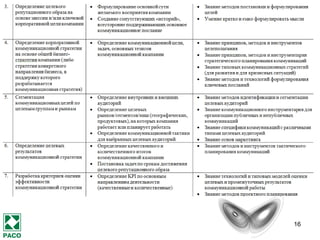 16
• Понимание обществом места и идентификация им
специалиста по связям с общественностью,
определение и принятие общественной и
корпоративной функции деятельности по связям с
общественностью
2.1.3. Перспективы развития
коммуникационной среды и профессии по
связям с общественностью на ближайшие
годы
 