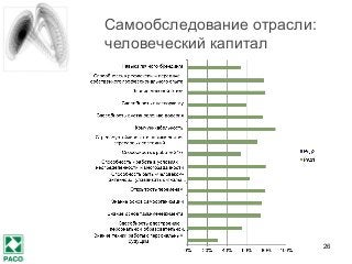 26
Самообследование отрасли:
человеческий капитал
 
