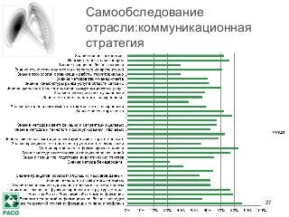 27
Самообследование
отрасли:коммуникационная
стратегия
 