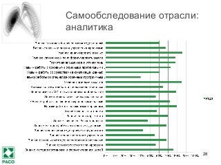 28
Самообследование отрасли:
аналитика
 