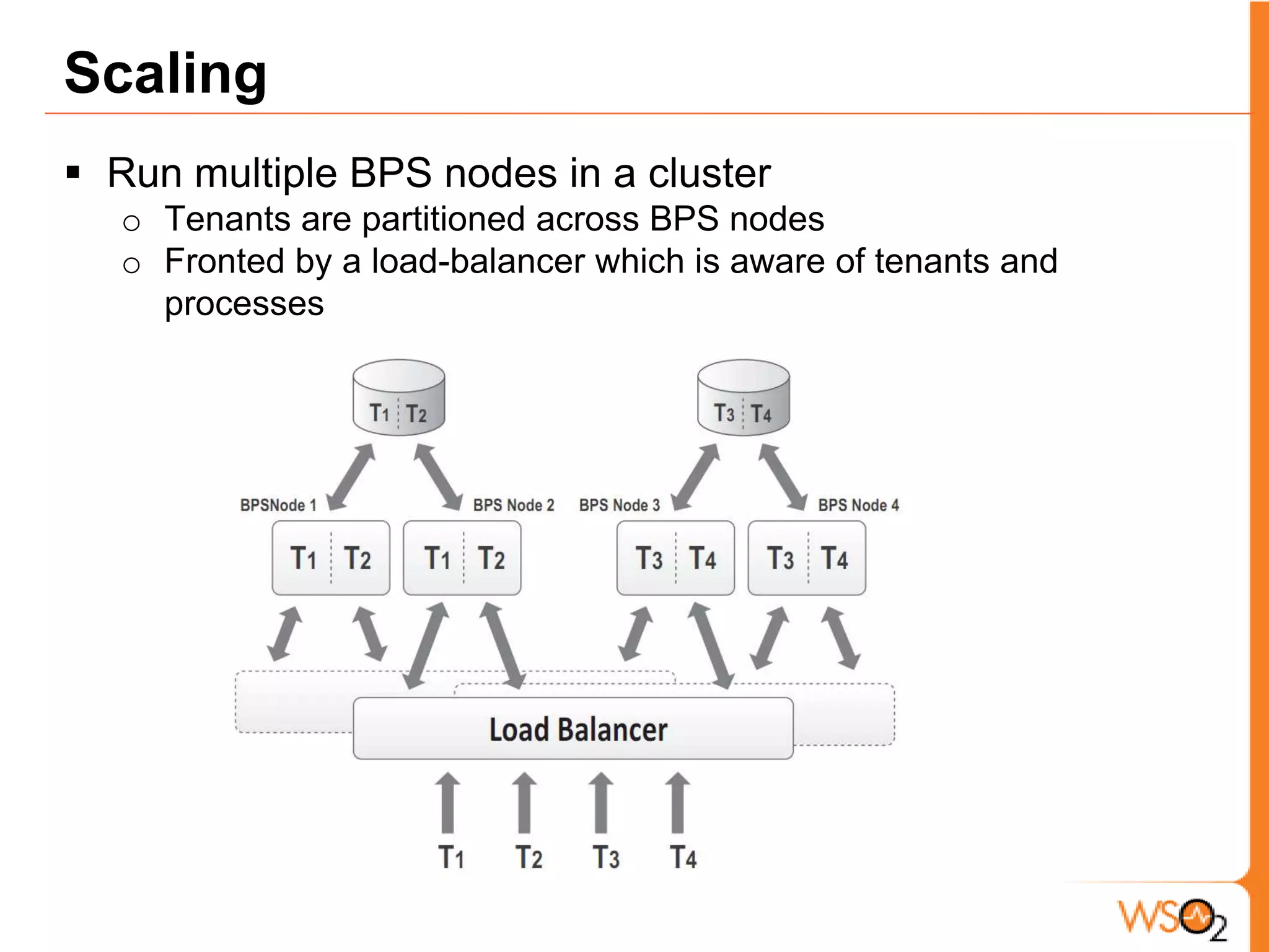 Isolation (Contd.) Performance isolation is a challenging issue. We currently relay on monitoring and auditing where we can kill CPU hogging processesWe are exploring the possibility of changing the priority of CPU hogging processes in the work queue.  photo  Fortes by on Flickr, http://www.fotopedia.com/items/flickr-3193056200
