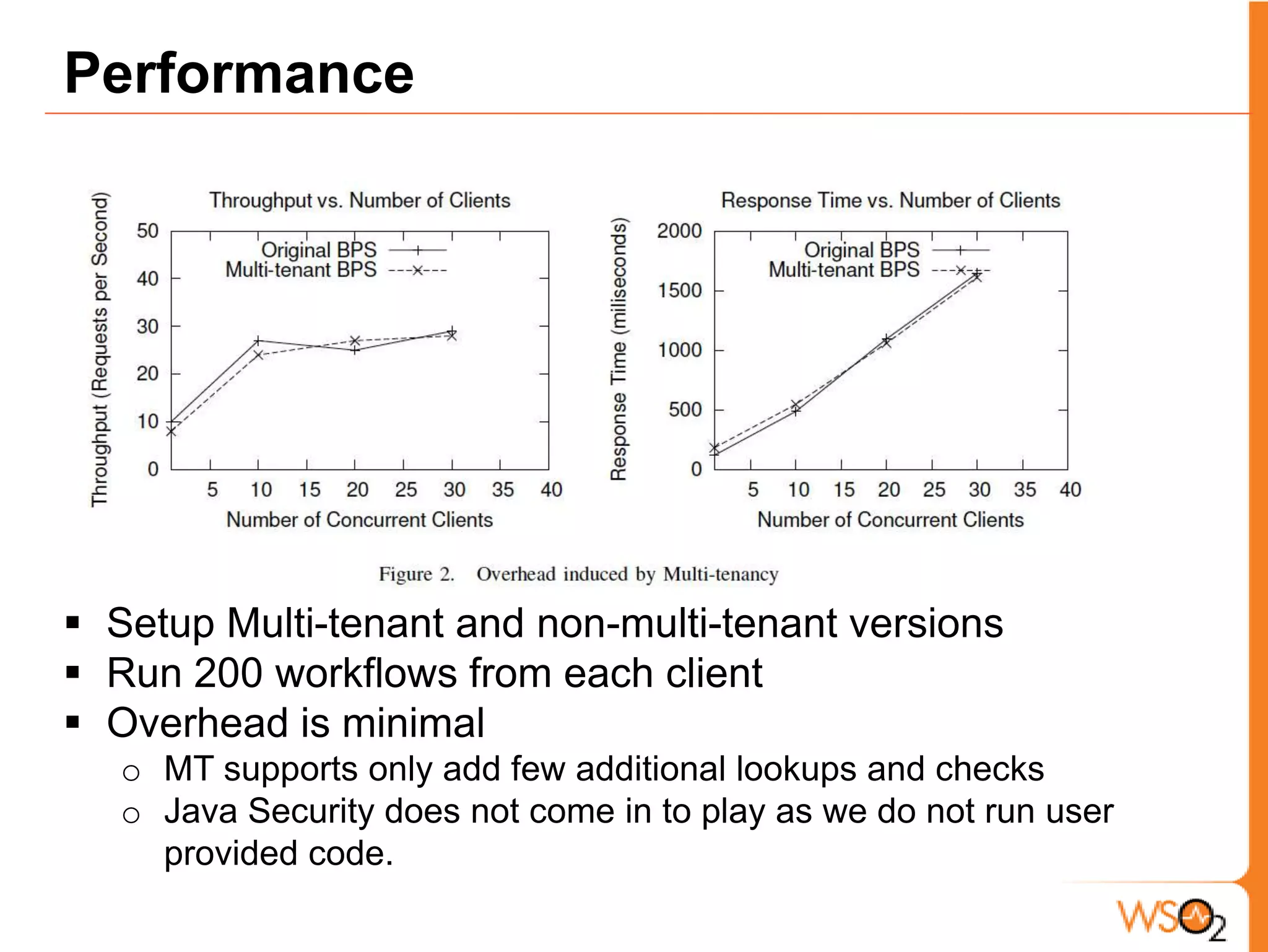 Scaling Run multiple BPS nodes in a clusterTenants are partitioned across BPS nodesFronted by a load-balancer which is aware of tenants and processes