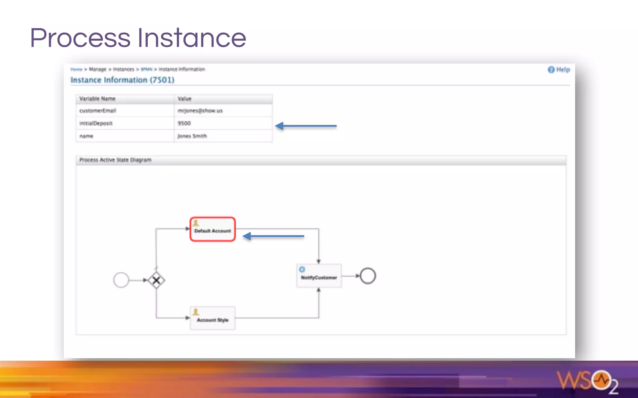 Process Instance
 