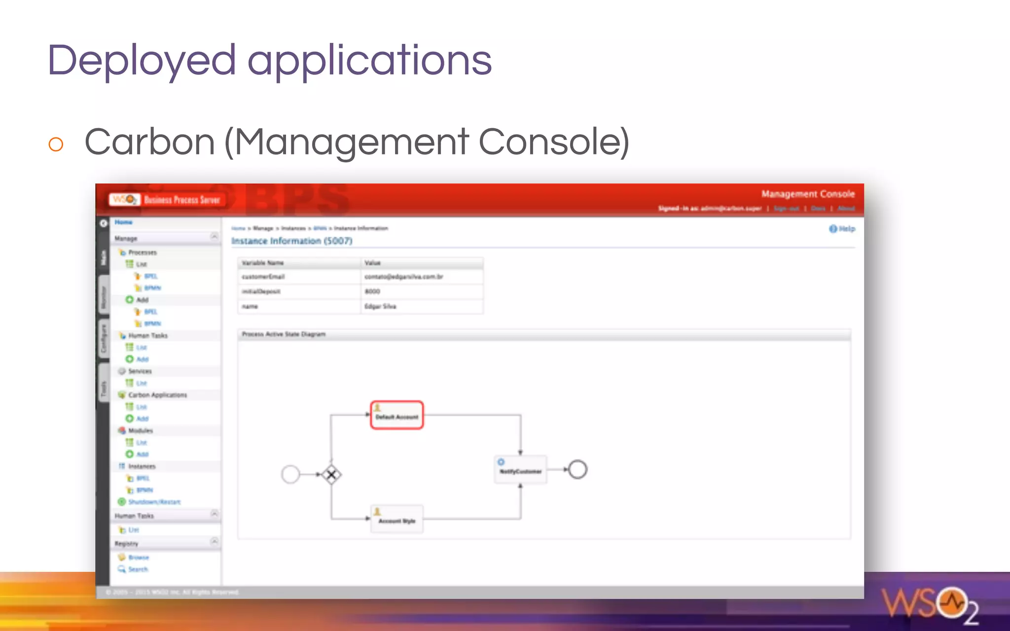 Deployed applications
o Carbon (Management Console)
 