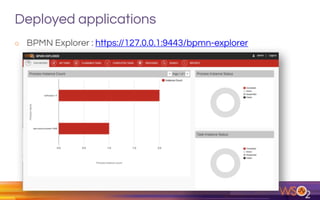 Deployed applications
o BPMN Explorer : https://127.0.0.1:9443/bpmn-explorer
 