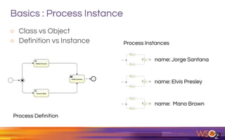 Basics : Process Instance
o Class vs Object
o Definition vs Instance
23
Process Definition
Process Instances
name: Jorge Santana
name: Elvis Presley
name: Mano Brown
 