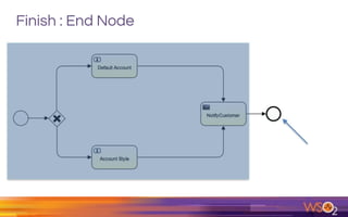 Finish : End Node
 