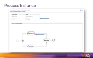 Process Instance
 
