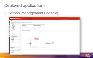 Deployed applications
o Carbon (Management Console)
 