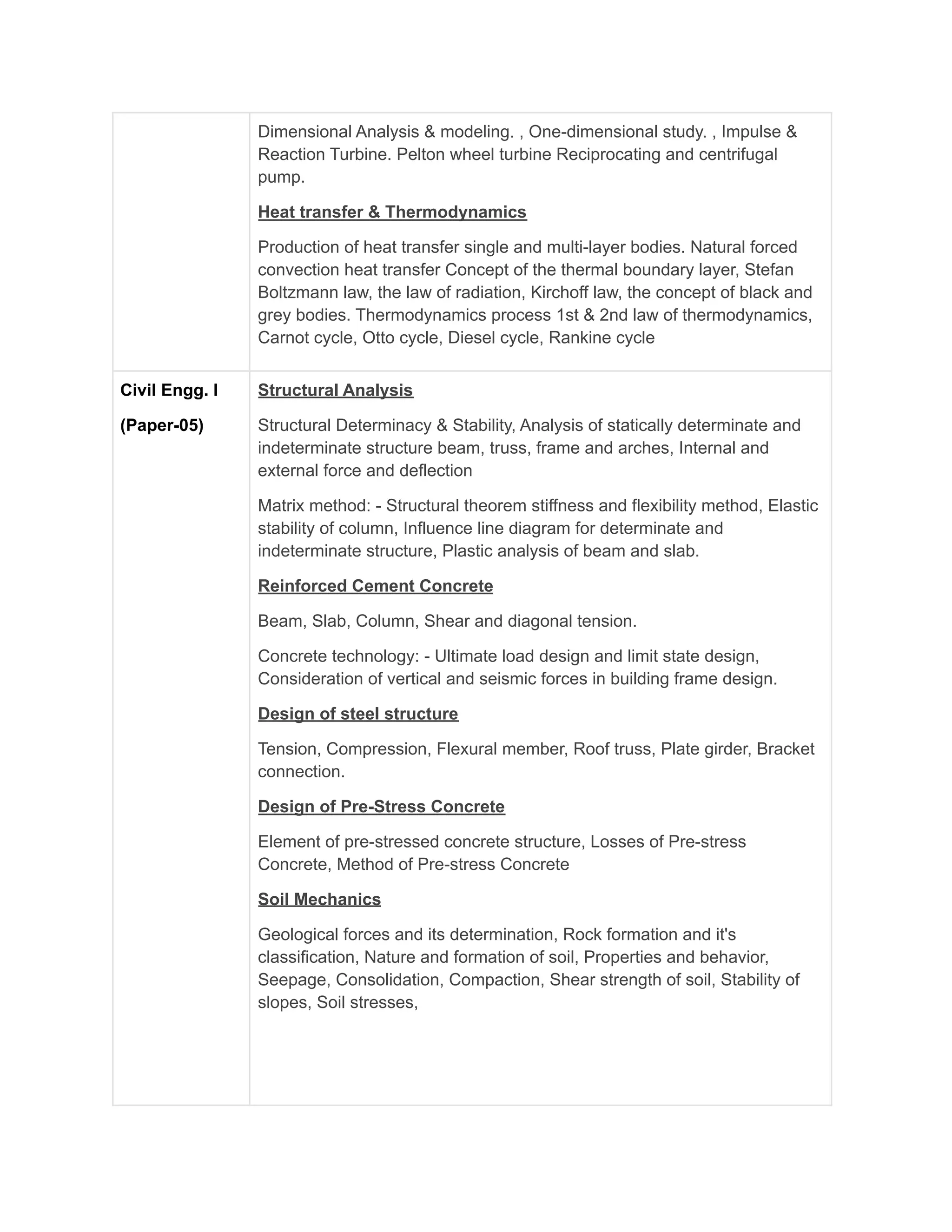 Dimensional Analysis & modeling. , One-dimensional study. , Impulse &
Reaction Turbine. Pelton wheel turbine Reciprocating and centrifugal
pump.
Heat transfer & Thermodynamics
Production of heat transfer single and multi-layer bodies. Natural forced
convection heat transfer Concept of the thermal boundary layer, Stefan
Boltzmann law, the law of radiation, Kirchoff law, the concept of black and
grey bodies. Thermodynamics process 1st & 2nd law of thermodynamics,
Carnot cycle, Otto cycle, Diesel cycle, Rankine cycle
Civil Engg. I
(Paper-05)
Structural Analysis
Structural Determinacy & Stability, Analysis of statically determinate and
indeterminate structure beam, truss, frame and arches, Internal and
external force and deflection
Matrix method: - Structural theorem stiffness and flexibility method, Elastic
stability of column, Influence line diagram for determinate and
indeterminate structure, Plastic analysis of beam and slab.
Reinforced Cement Concrete
Beam, Slab, Column, Shear and diagonal tension.
Concrete technology: - Ultimate load design and limit state design,
Consideration of vertical and seismic forces in building frame design.
Design of steel structure
Tension, Compression, Flexural member, Roof truss, Plate girder, Bracket
connection.
Design of Pre-Stress Concrete
Element of pre-stressed concrete structure, Losses of Pre-stress
Concrete, Method of Pre-stress Concrete
Soil Mechanics
Geological forces and its determination, Rock formation and it's
classification, Nature and formation of soil, Properties and behavior,
Seepage, Consolidation, Compaction, Shear strength of soil, Stability of
slopes, Soil stresses,
 