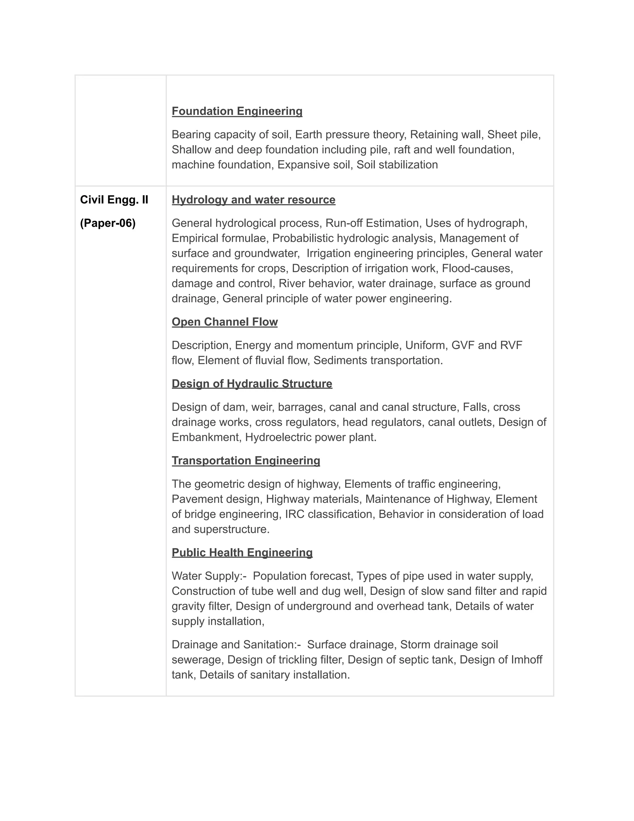 Foundation Engineering
Bearing capacity of soil, Earth pressure theory, Retaining wall, Sheet pile,
Shallow and deep foundation including pile, raft and well foundation,
machine foundation, Expansive soil, Soil stabilization
Civil Engg. II
(Paper-06)
Hydrology and water resource
General hydrological process, Run-off Estimation, Uses of hydrograph,
Empirical formulae, Probabilistic hydrologic analysis, Management of
surface and groundwater, Irrigation engineering principles, General water
requirements for crops, Description of irrigation work, Flood-causes,
damage and control, River behavior, water drainage, surface as ground
drainage, General principle of water power engineering.
Open Channel Flow
Description, Energy and momentum principle, Uniform, GVF and RVF
flow, Element of fluvial flow, Sediments transportation.
Design of Hydraulic Structure
Design of dam, weir, barrages, canal and canal structure, Falls, cross
drainage works, cross regulators, head regulators, canal outlets, Design of
Embankment, Hydroelectric power plant.
Transportation Engineering
The geometric design of highway, Elements of traffic engineering,
Pavement design, Highway materials, Maintenance of Highway, Element
of bridge engineering, IRC classification, Behavior in consideration of load
and superstructure.
Public Health Engineering
Water Supply:- Population forecast, Types of pipe used in water supply,
Construction of tube well and dug well, Design of slow sand filter and rapid
gravity filter, Design of underground and overhead tank, Details of water
supply installation,
Drainage and Sanitation:- Surface drainage, Storm drainage soil
sewerage, Design of trickling filter, Design of septic tank, Design of Imhoff
tank, Details of sanitary installation.
 