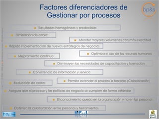 Factores diferenciadores de Gestionar por procesos 