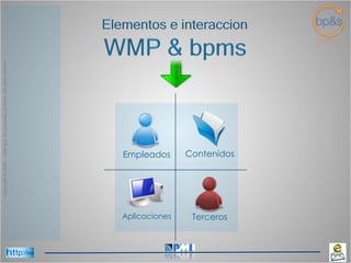 Empleados Contenidos Terceros Aplicaciones 