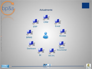 Actualmente CRM BI Access Dashboard ERP Excel Gestor Documental RR.HH. BRMS 