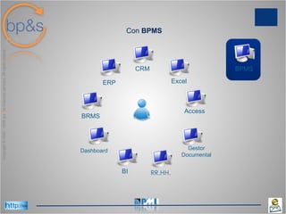 Con  BPMS BPMS CRM BI Access Dashboard ERP Excel Gestor Documental RR.HH. BRMS 