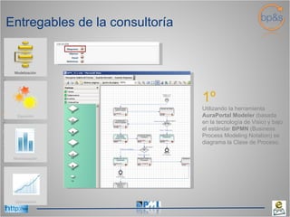 Modelización Ejecución Optimización Monitorización 1º   Utilizando la herramienta  AuraPortal Modeler  (basada en la tecnología de Visio) y bajo el estándar  BPMN  (Business Process Modeling Notation) se diagrama la Clase de Proceso.  Entregables de la consultoría 