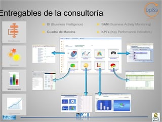 Monitorización Optimización Modelización Ejecución BI  (Business Intelligence) Cuadro de Mandos   BAM  (Business Activity Monitoring) KPI´s  (Key Performance Indicators)  Entregables de la consultoría 