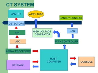 CT Physics | PPT