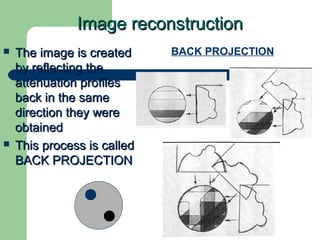 CT Physics | PPT