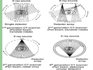 CT Physics | PPT