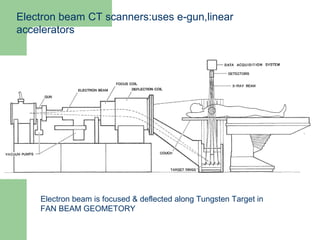 CT Physics | PPT
