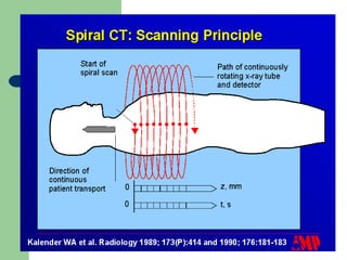 CT Physics | PPT
