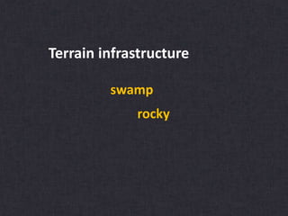 Terrain infrastructure
swamp
rocky
 