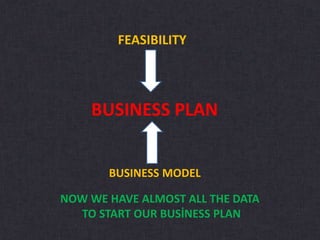 BUSINESS PLAN
FEASIBILITY
BUSINESS MODEL
NOW WE HAVE ALMOST ALL THE DATA
TO START OUR BUSİNESS PLAN
 