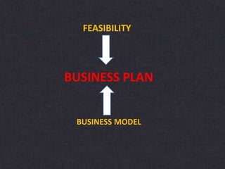 BUSINESS PLAN
FEASIBILITY
BUSINESS MODEL
 
