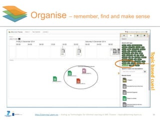 http://Learning-Layers-eu
Organise – remember, find and make sense
10
Topicbasedcues!
 