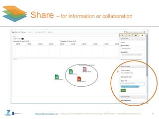 http://Learning-Layers-eu
Share – for information or collaboration
12
 