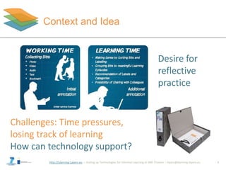 http://Learning-Layers-eu
Context and Idea
3
Desire for
reflective
practice
Challenges: Time pressures,
losing track of learning
How can technology support?
 